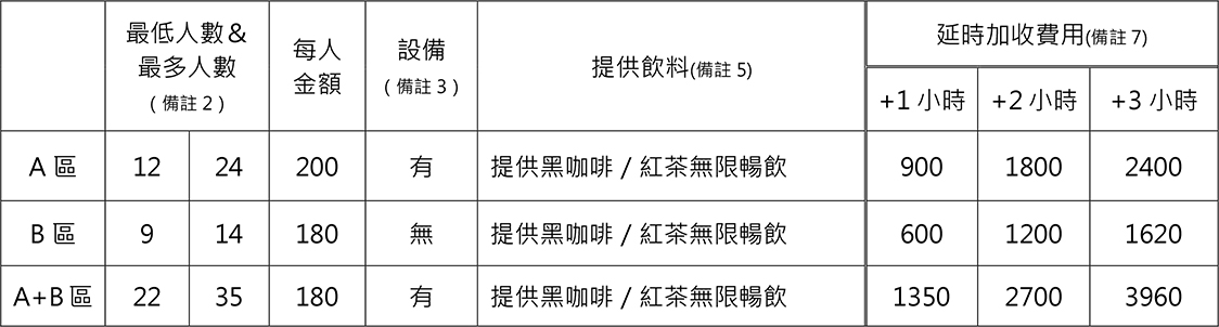 訂位需知